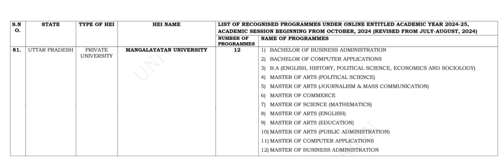 UGC DEB Approval for Courses of Online Mangalayatan University