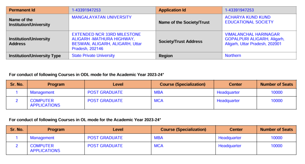 AICTE Approval for Online Courses Mangalayatan University