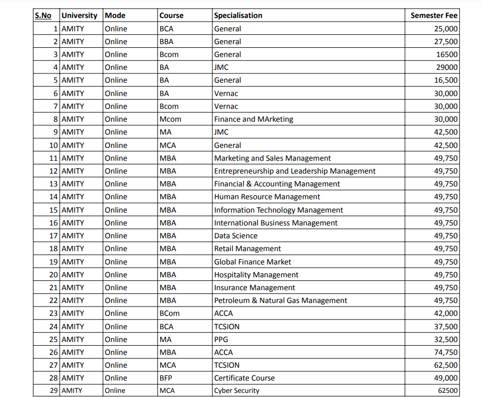 Amity Online All Courses Fee Structure