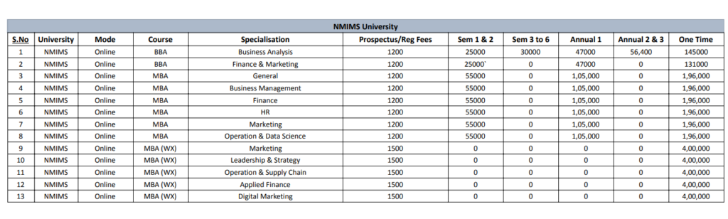 NMIMS University Online All Courses Fee Structure for January-2025