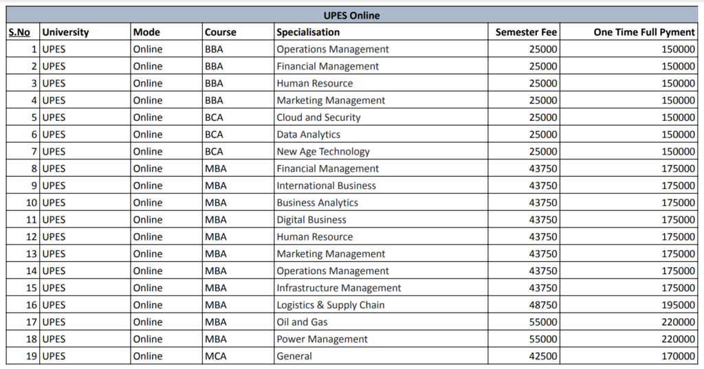 UPES Online All Courses Fee Structure for January-2025