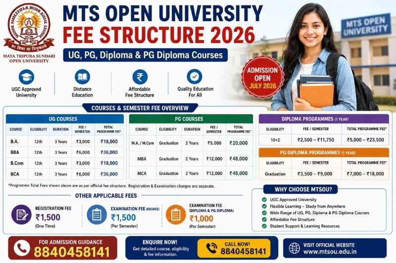MTS Open University Fee Structure 2026 UG, PG, Diploma & PG Diploma Fees